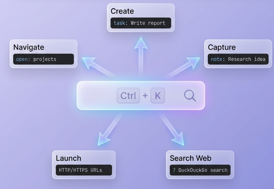 Universal Command Palette connecting create, capture, navigation, URLs, and web search